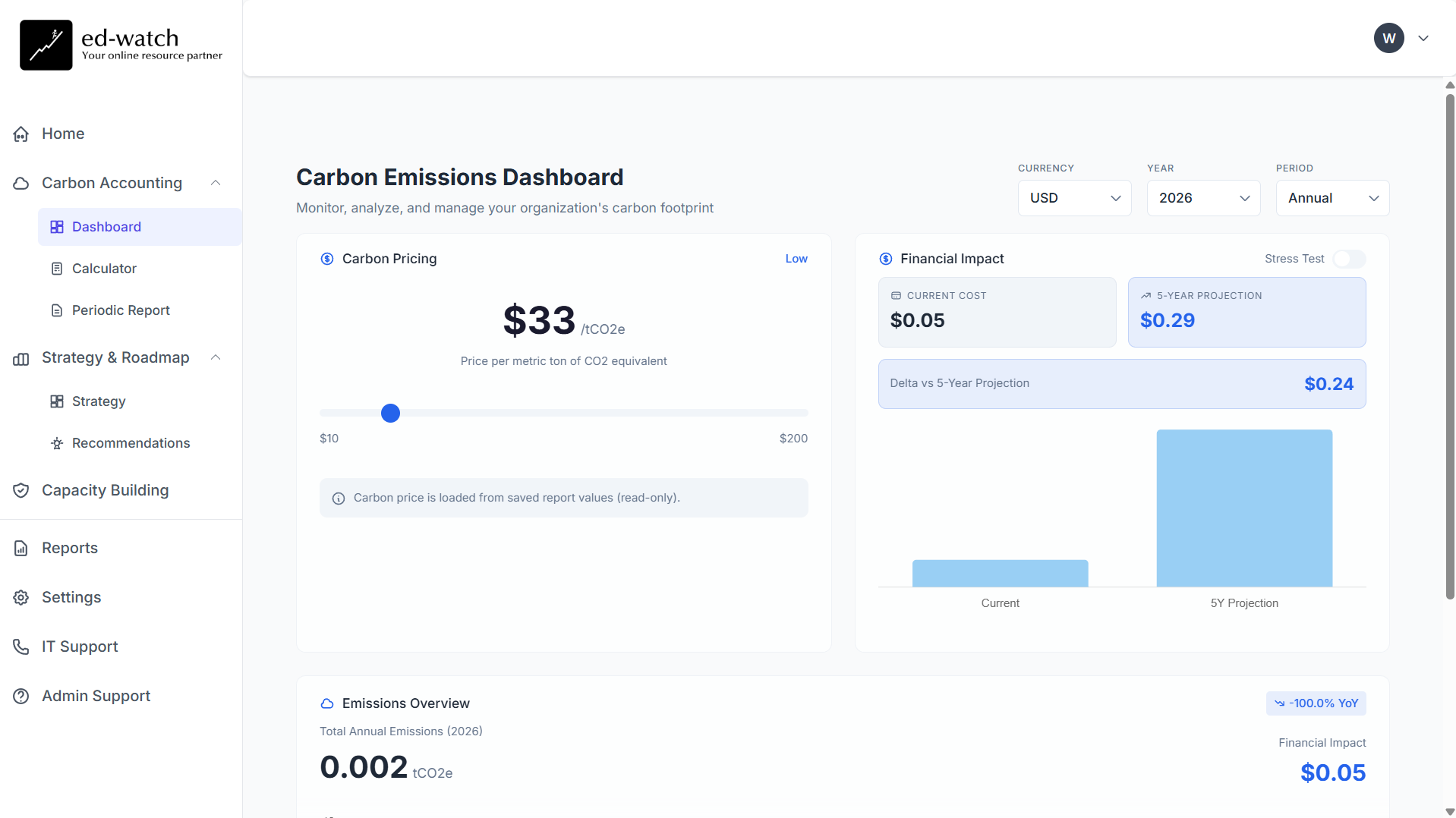 ESG Dashboard